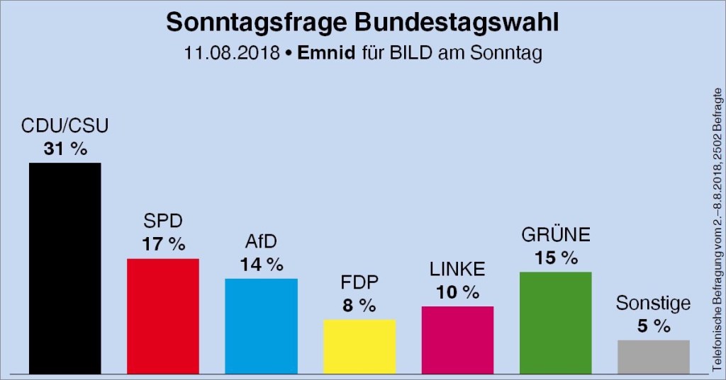 Greens overtake AfD in Germany: why does the British media report European elections so&nbsp;badly?