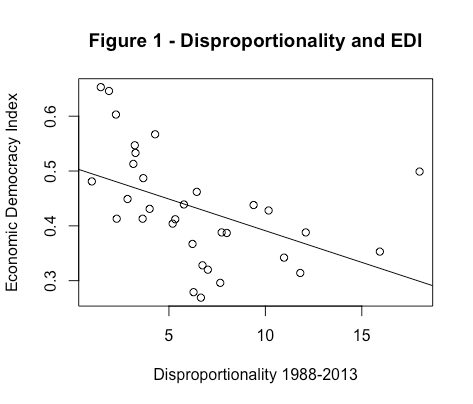 The Impact of Electoral Systems on Economic Democracy in Developed&nbsp;Democracies