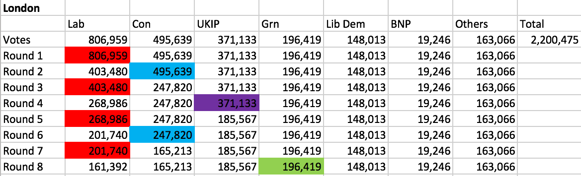 London MEP Election 2014