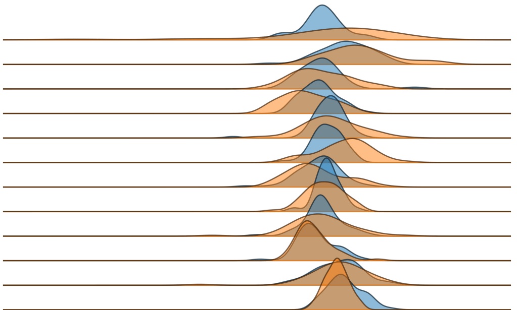 Uniform swing outperformed state polls for the first time in US polling history in 2020