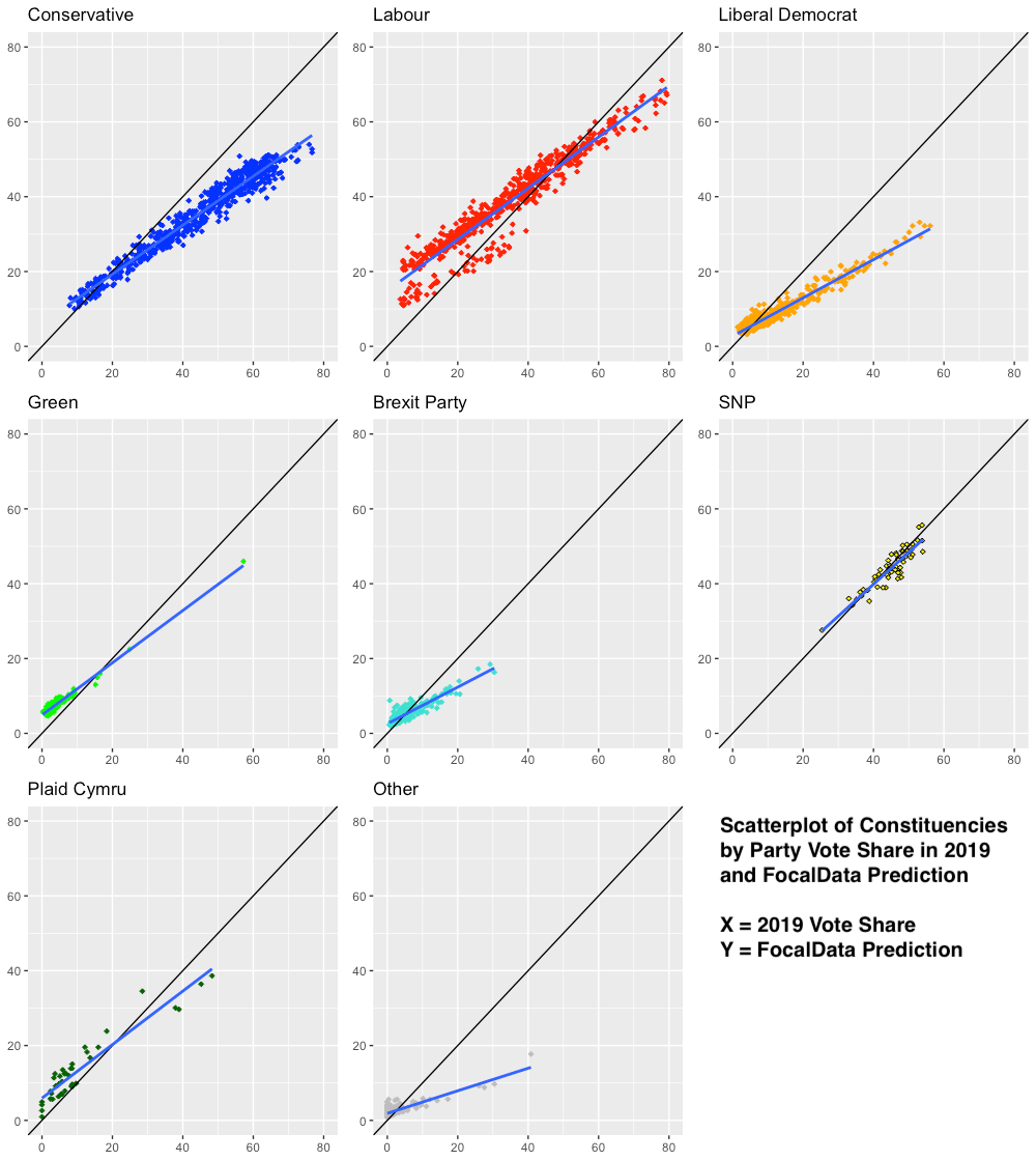 What’s up with the Sunday Times MRP projection?
