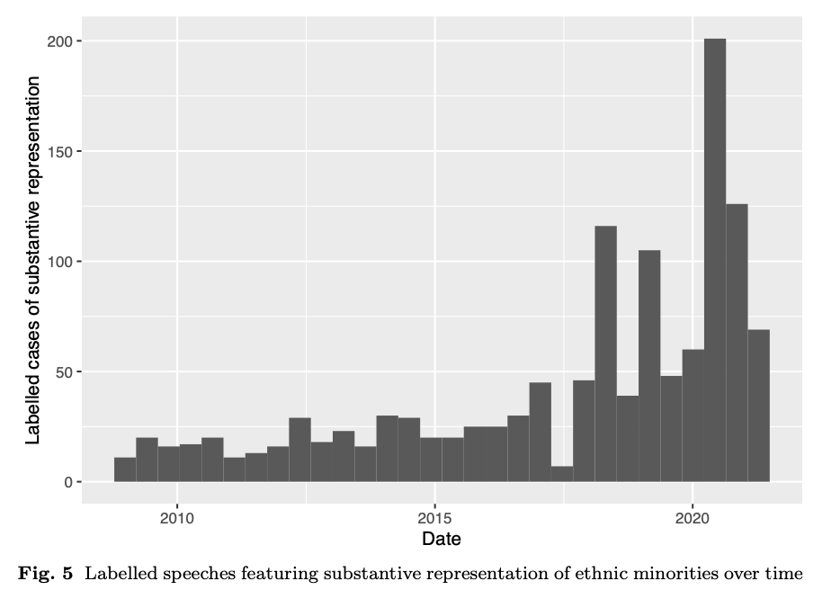 MRes Dissertation: Quantifying substantive representation of ethnic&nbsp;minorities
