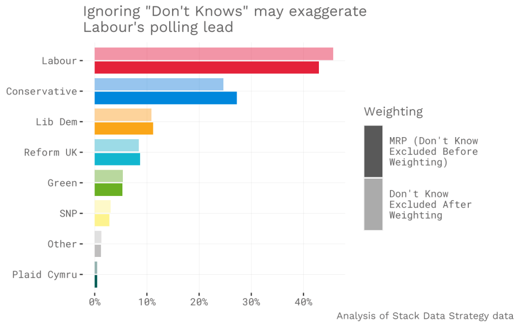 Could Conservative “Don’t Knows” be causing the next big polling&nbsp;error?